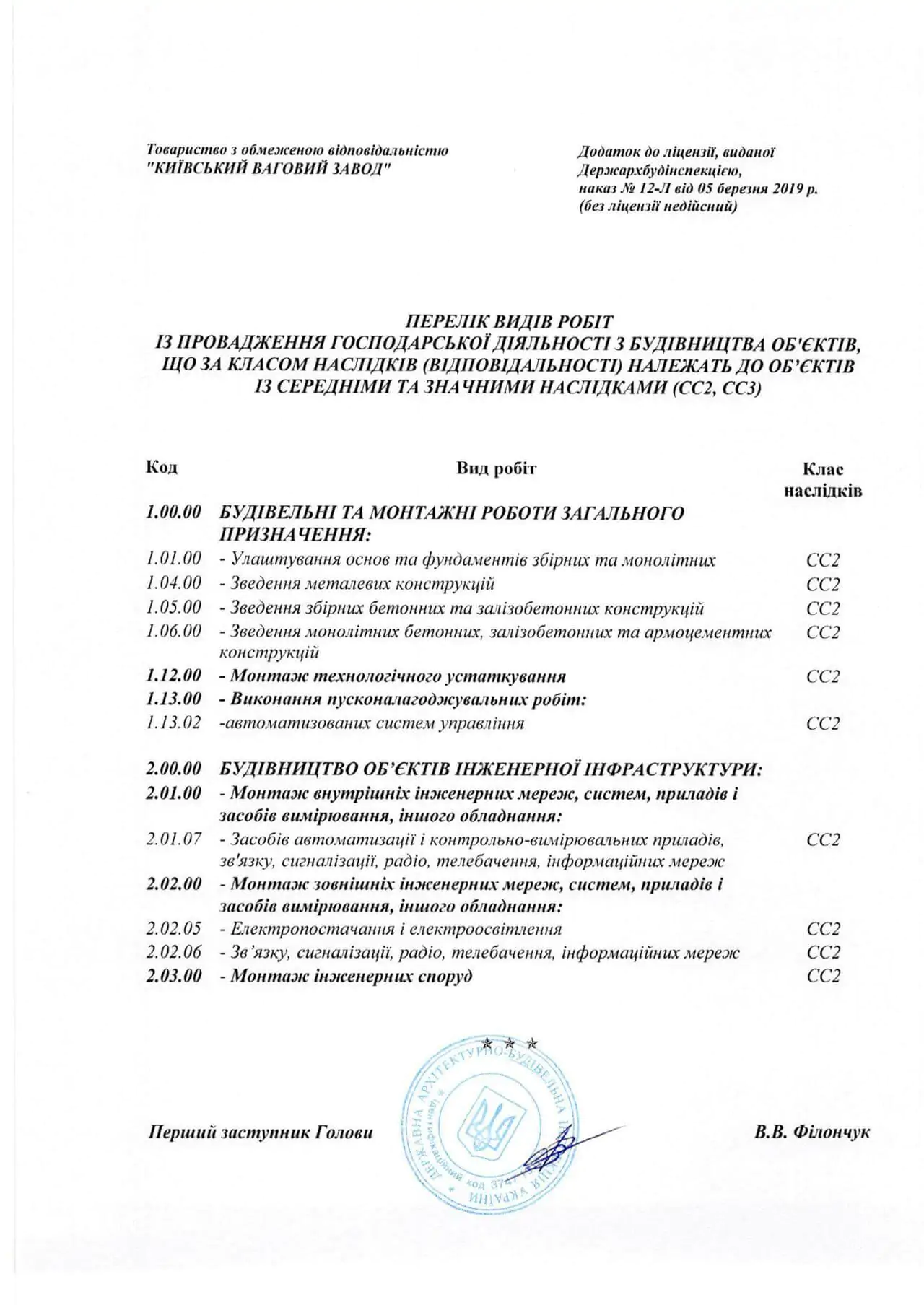 Ліцензія </br> на будівництво,</br> перелік видів робіт