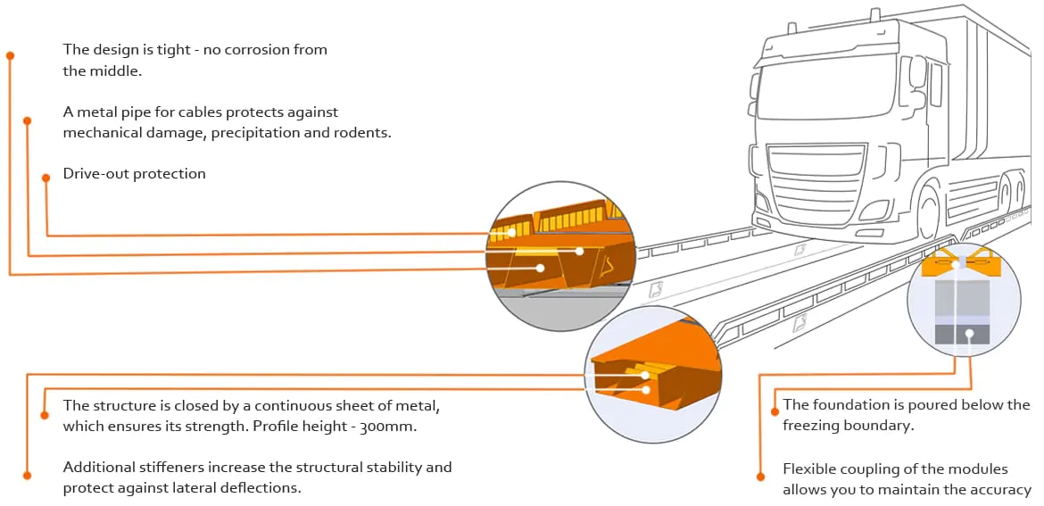 Orthotropic design of truck scales