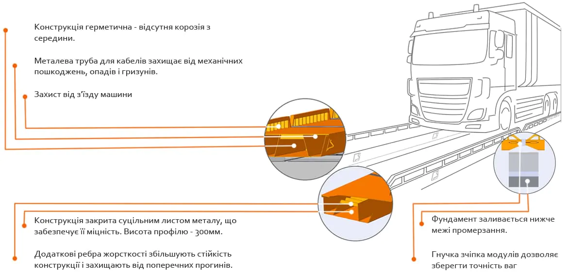 Ортотропна конструкція автомобільних ваг